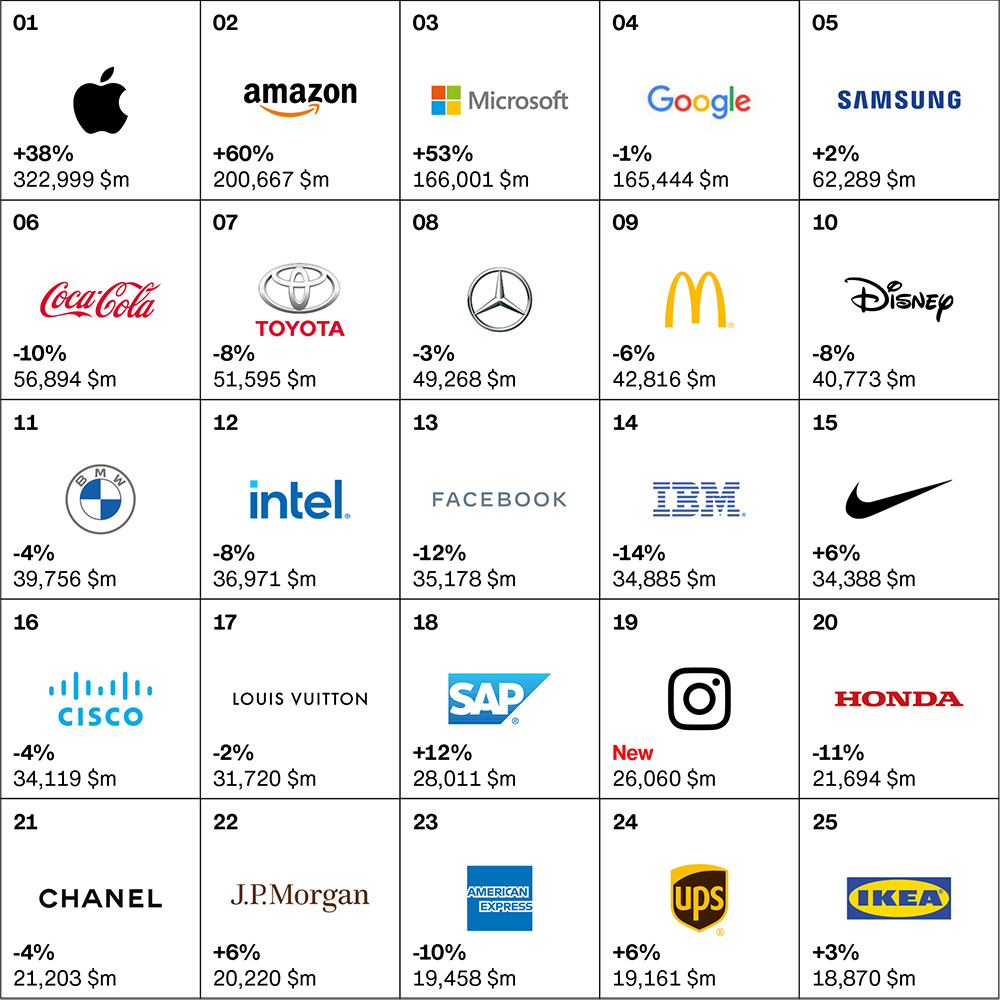 brand-equity-valor-marcas-top-marcas-exitosas