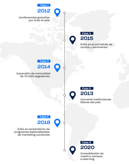 linea-de-tiempo-apem-mobile-2022