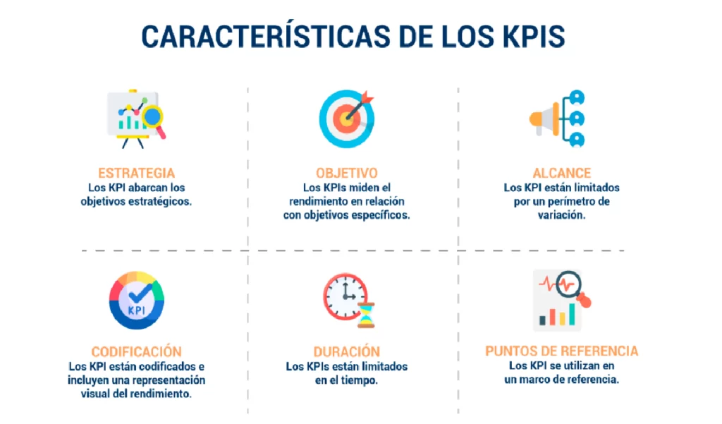 figura-1-como-medir-efectividad-equipo-comercial-B2B